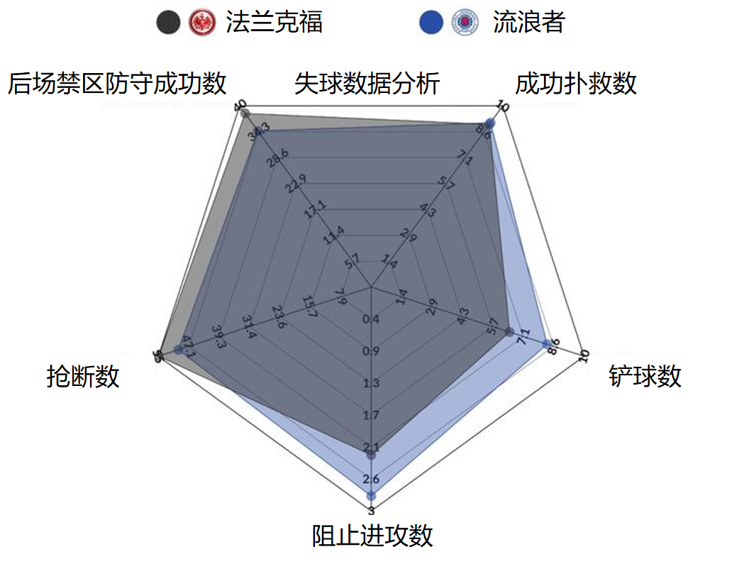 我还是喜欢职业足球(欧联前瞻：法兰克福VS流浪者，人为财死，鸟为食亡，都是为了钱？)