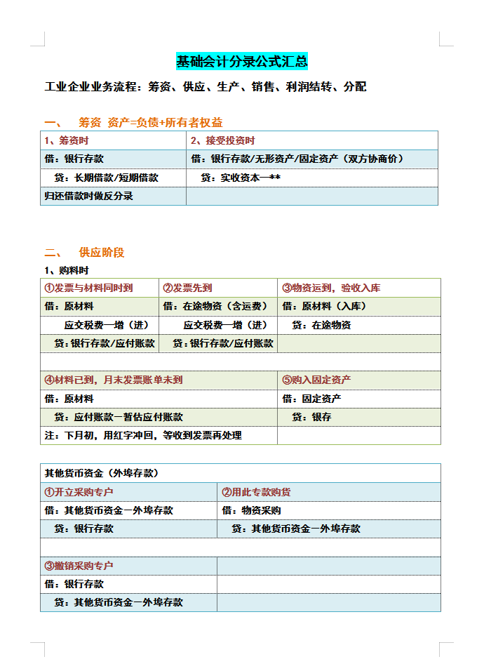 老会计最不愿意带的，就是基础会计分录都不会的，不讨好还得罪人