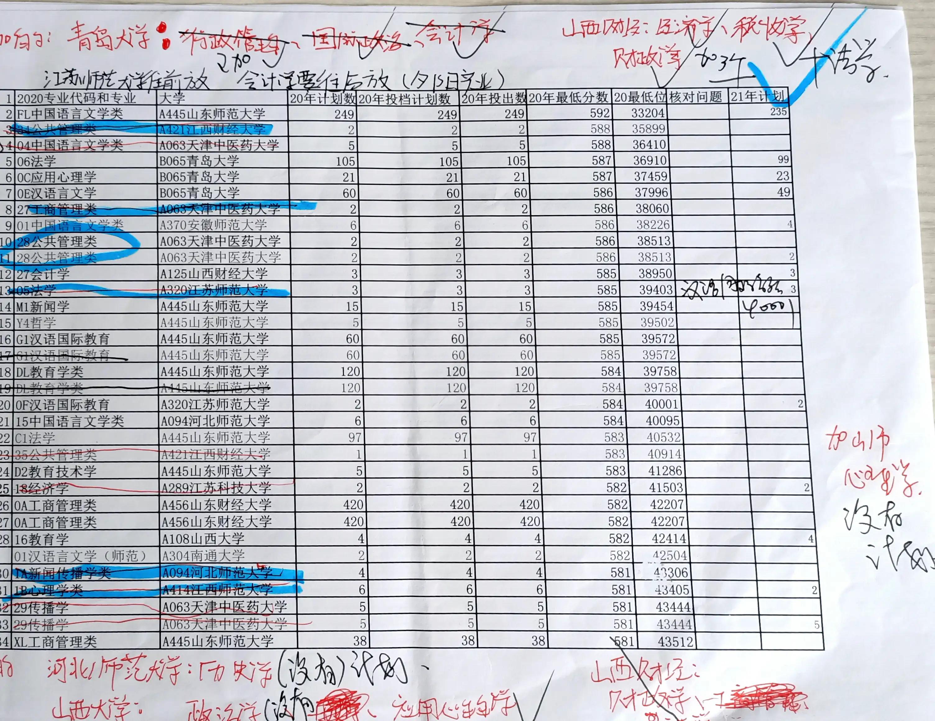 2022年填写山东高考志愿的朋友请您看过来，高考倒计时86天