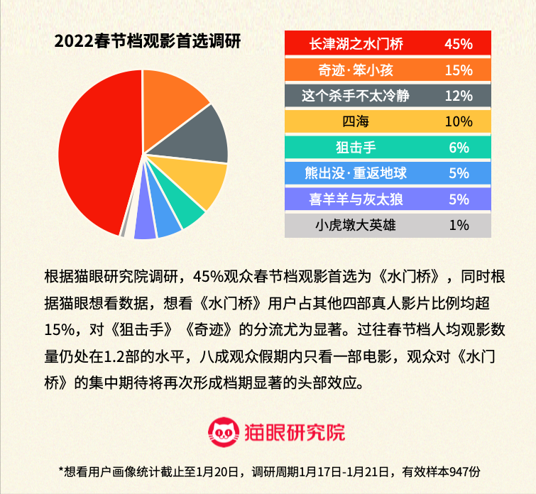èݣһǿ2022괺ڵֳ
