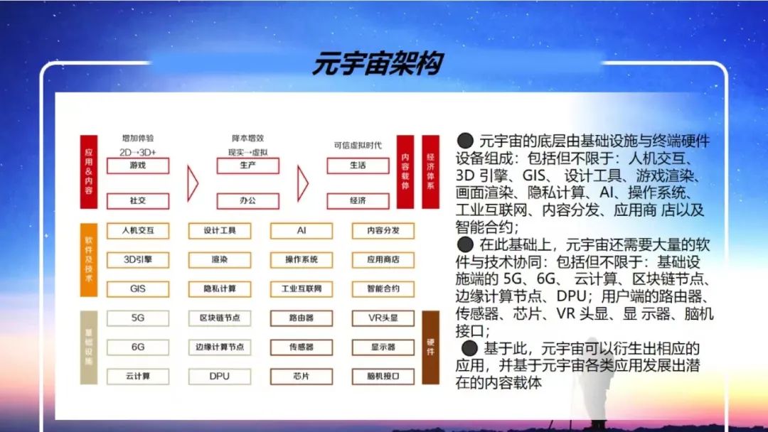 一文看懂元宇宙的前世、今生与来世