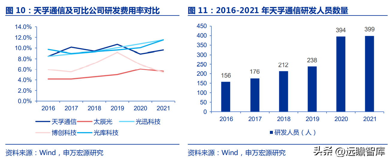 深耕行业十七载，天孚通信：“光引擎+激光雷达”打造成长第二极