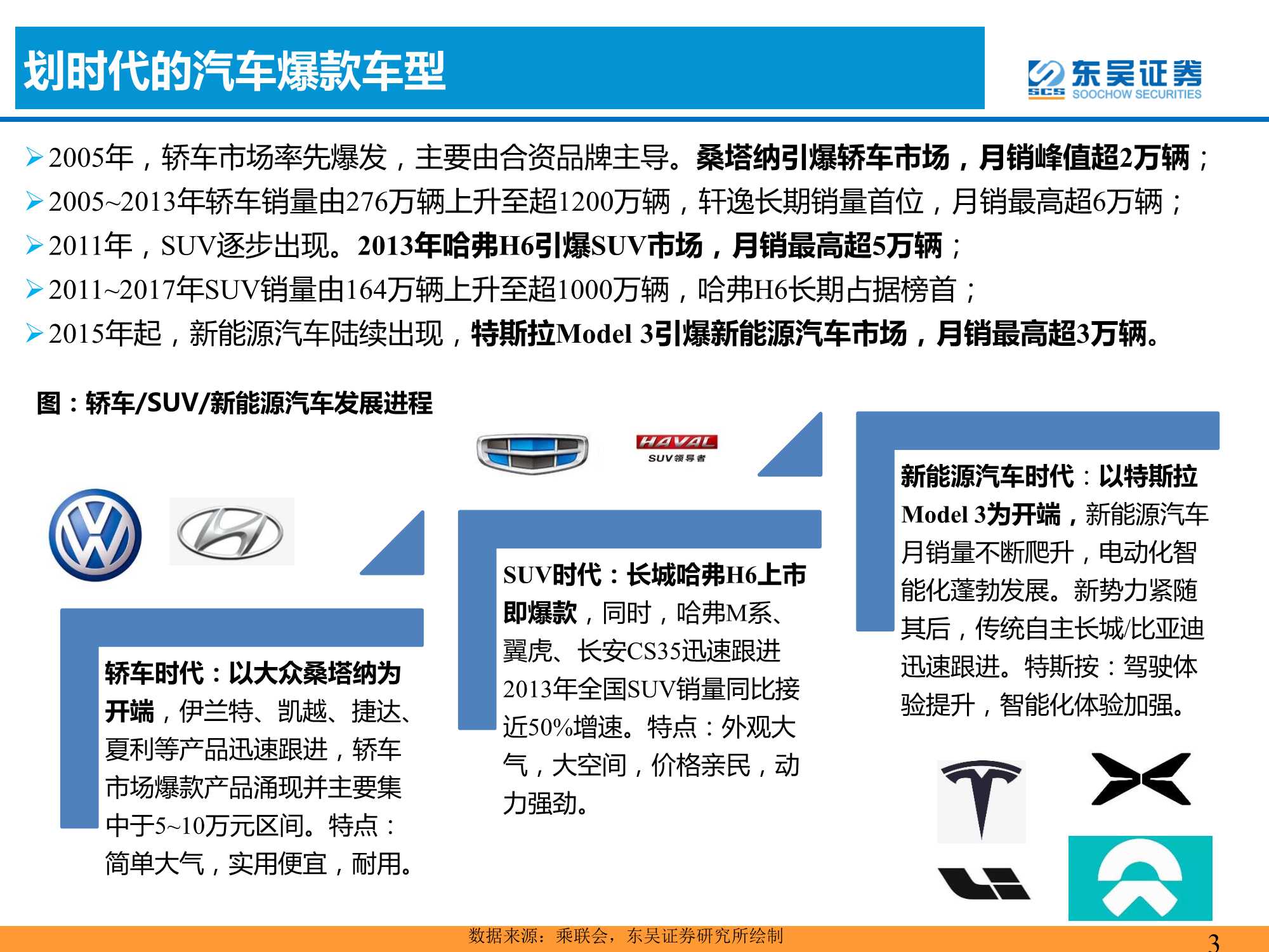 汽车与零部件行业：爆款车型的分析框架