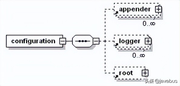 认识java日志框架