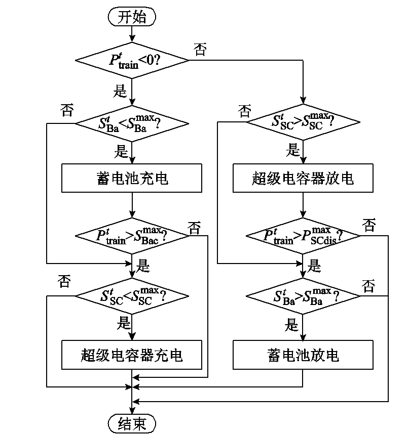 高铁再生制动能量回收采用什么方案经济性较好？武大学者发布成果
