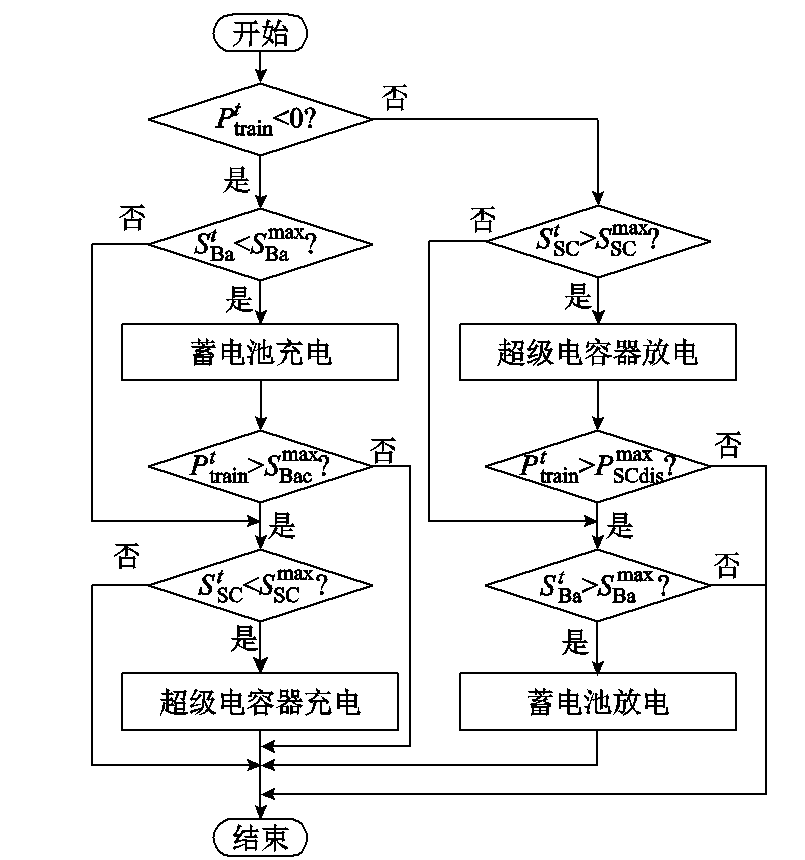 高鐵再生制動(dòng)能量回收采用什么方案經(jīng)濟(jì)性較好？武大學(xué)者發(fā)布成果