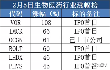 2022年,生物医药行业的六大趋势