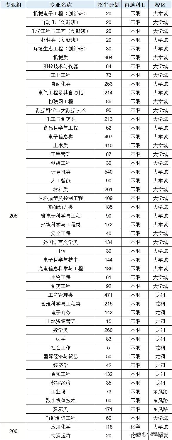 2021年广东高考录取分析:广东工业大学,新工科专业值得关注