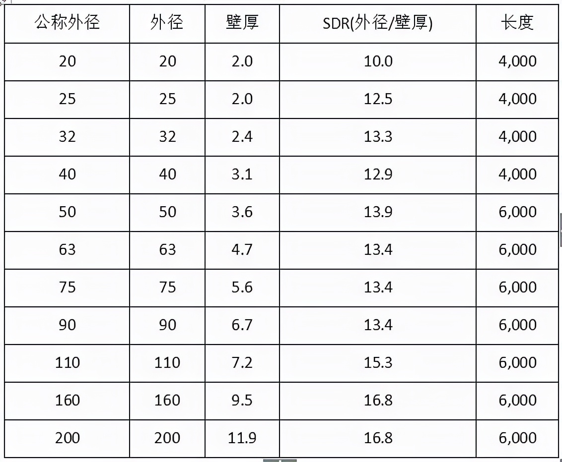 给排水施工验收规范（给排水材料进场如何验收）