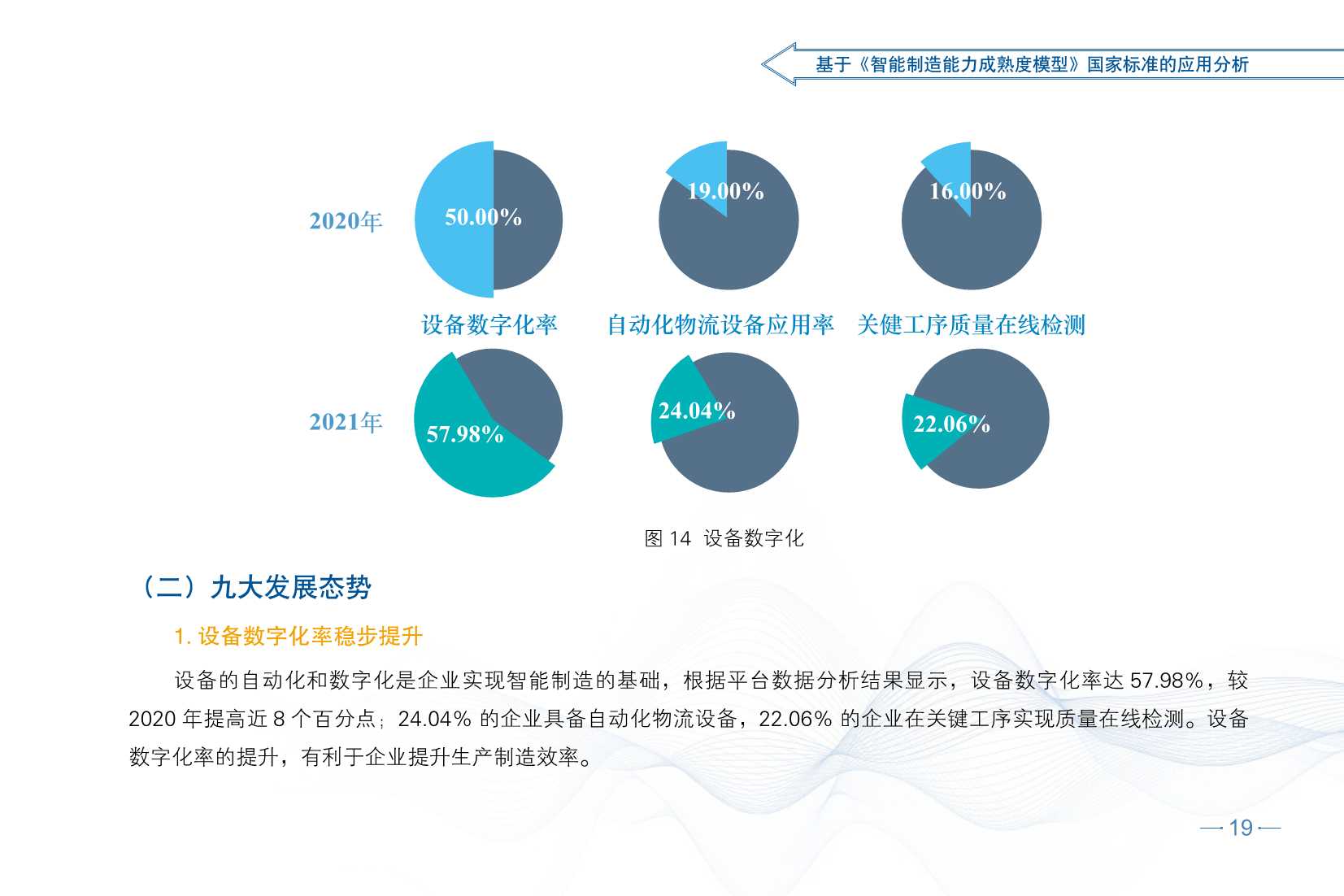 2021智能制造发展指数报告（CESI）