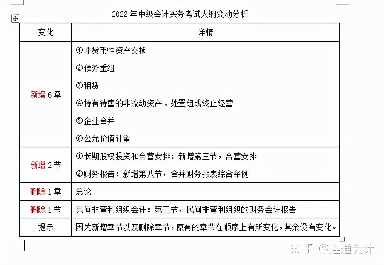 一文读懂2022年中级职称考试！（报名，考纲变化）