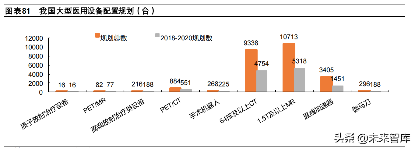 医药行业2022年投资策略：行业生态加速进化，关注景气赛道再分化
