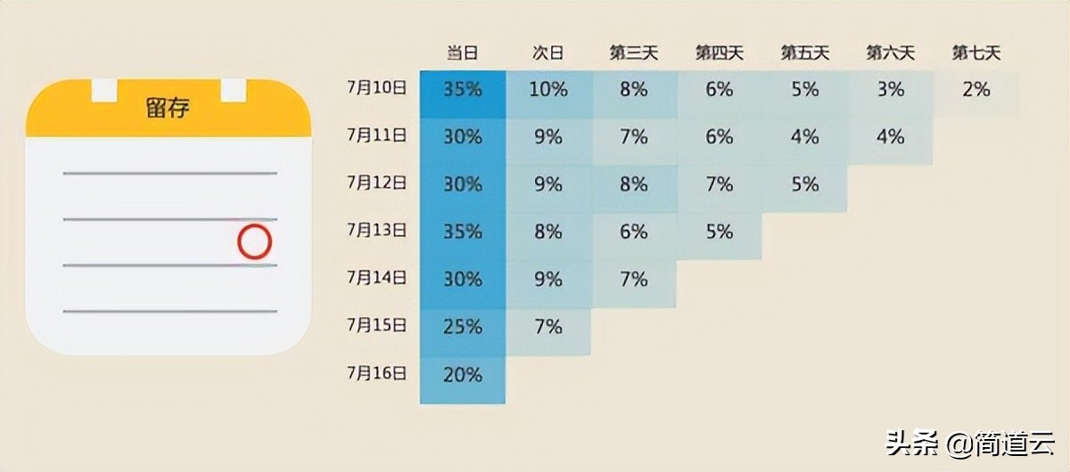 产品数据分析,数据的分析,数据分析过程
