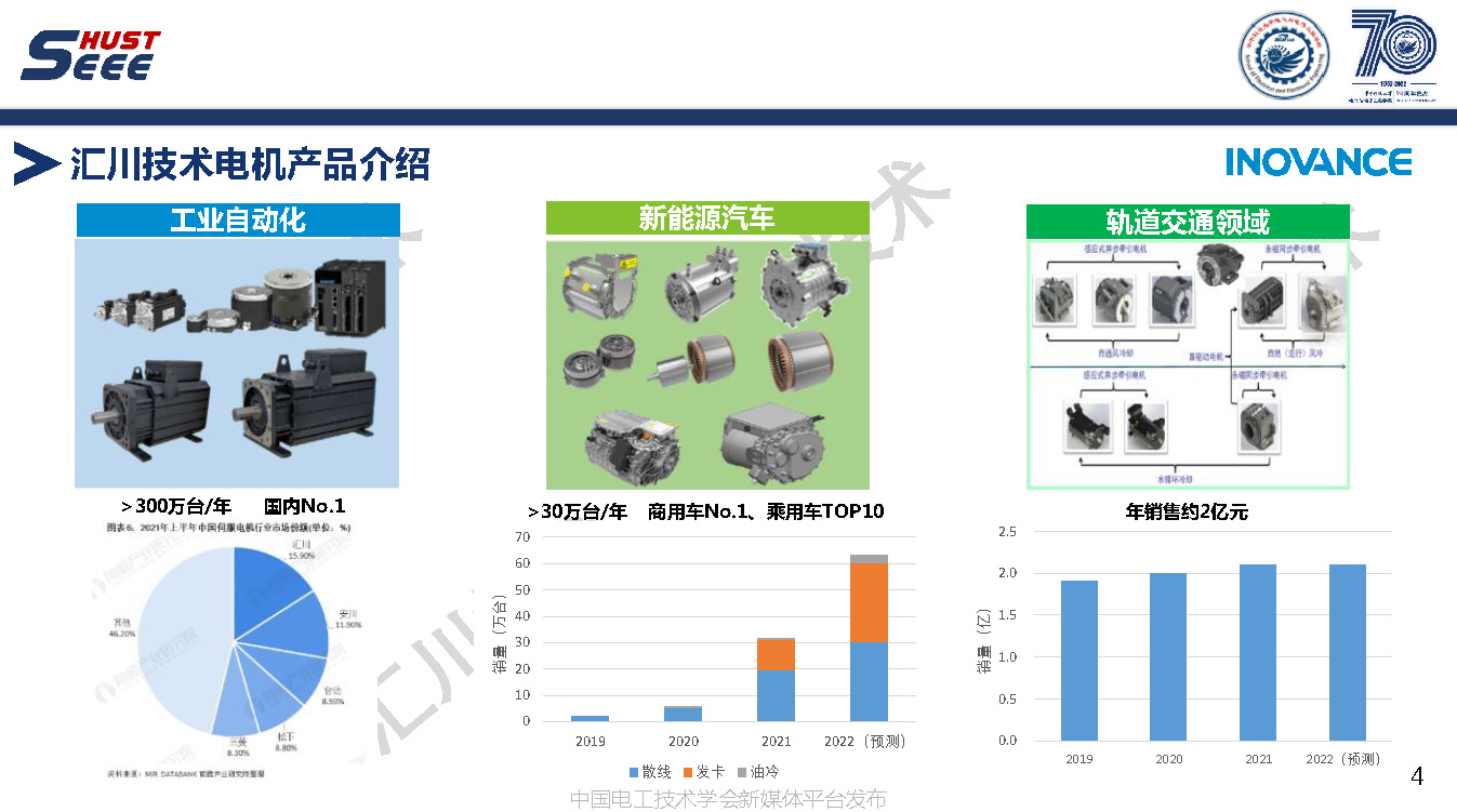 苏州汇川技术公司副总工褚文强：永磁电机系统高端应用和工程创新