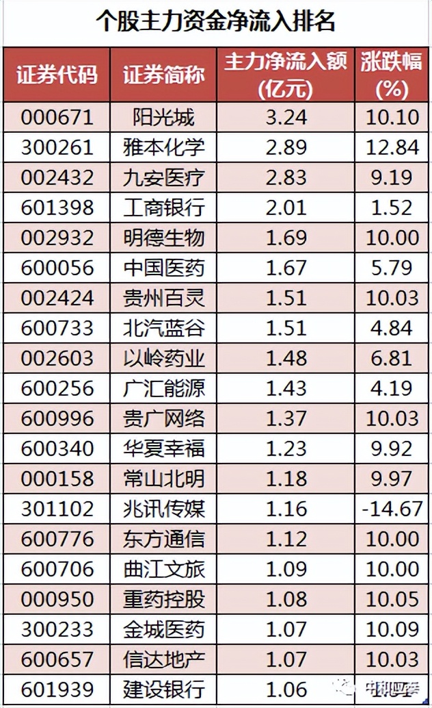 周二A股重要投资参考