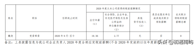 中国央企高管年薪有多少钱工资？(国家公布央企负责人薪酬)