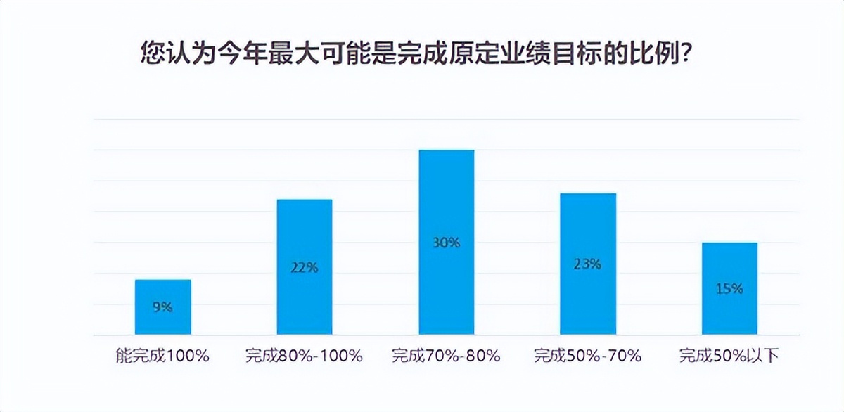 美克拉系统：2022美业发展预测，疫情下的美业该“何去何从”