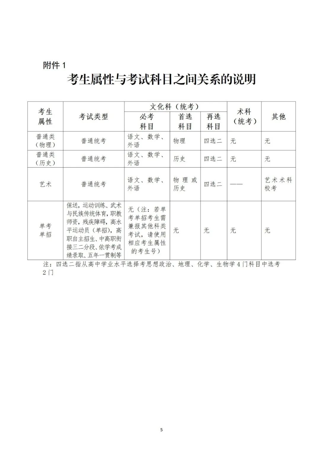 注意！广东省2022年普通高考补报名2月21日开始