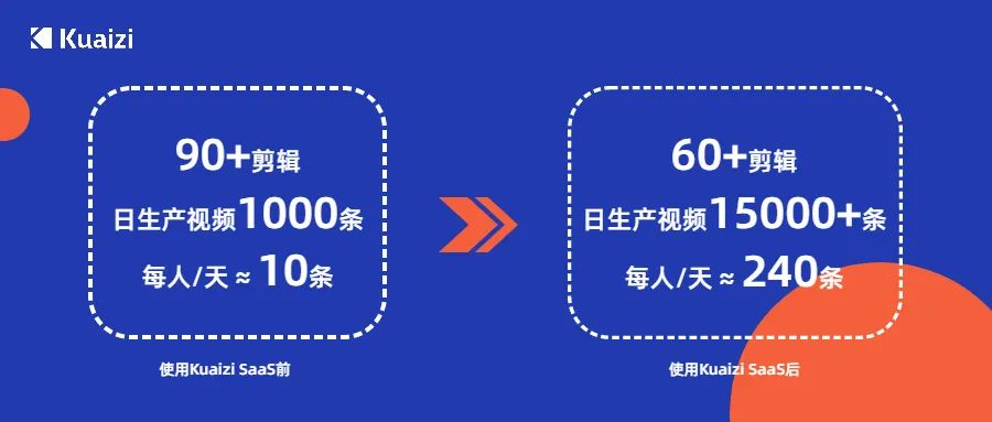 视频快速起量只能靠堆人？漏NO！看这家代运营公司如何打破僵局