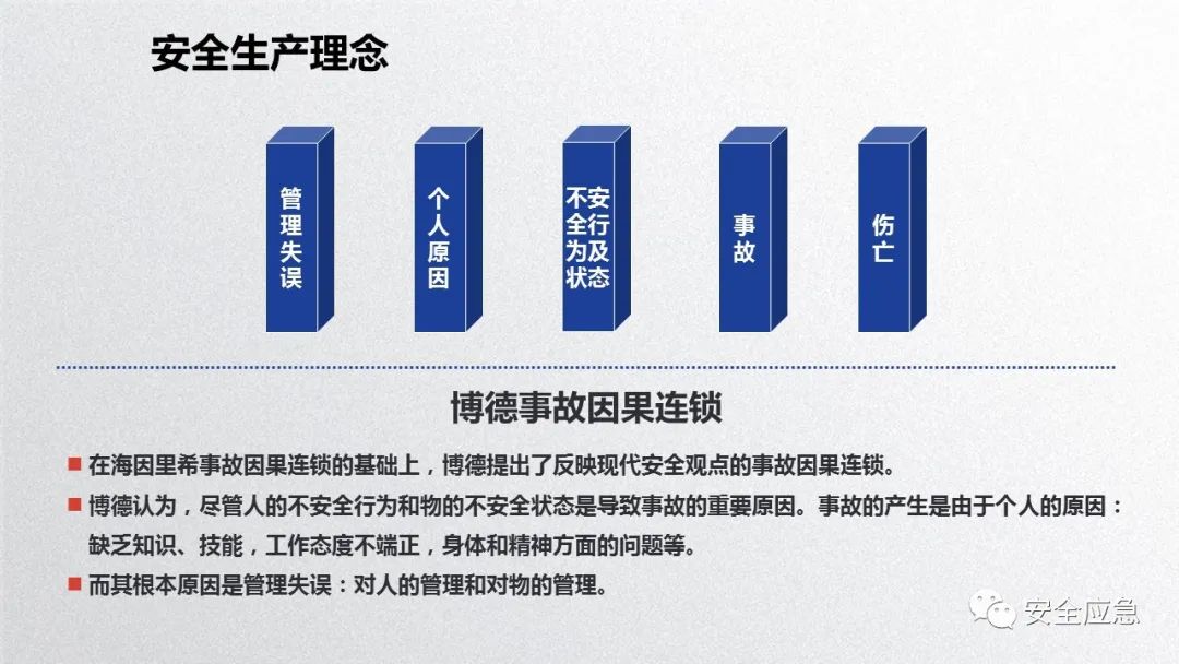 什么是三级安全教育？最全总结合集