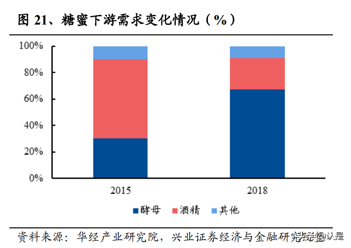 安琪酵母研究报告：基础需求坚实，全球布局更上层楼