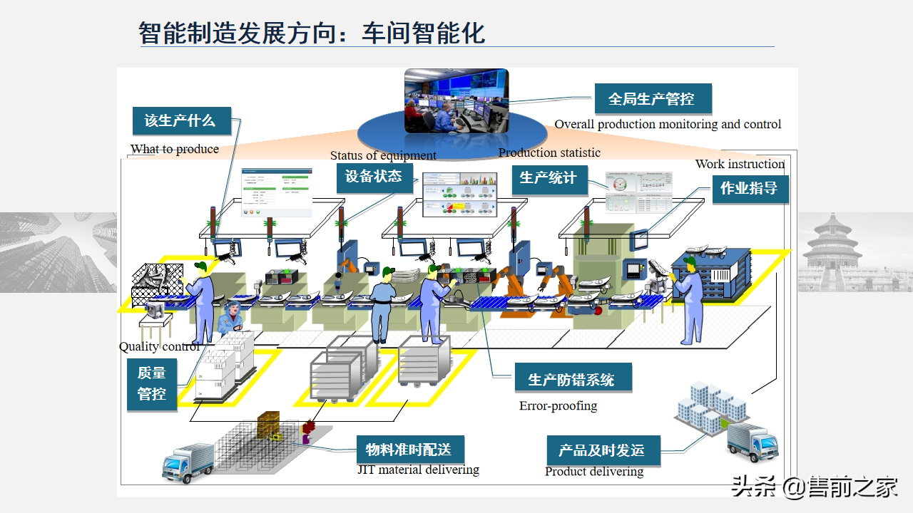 智能制造技术与数字化工厂应用.精选「PPT」