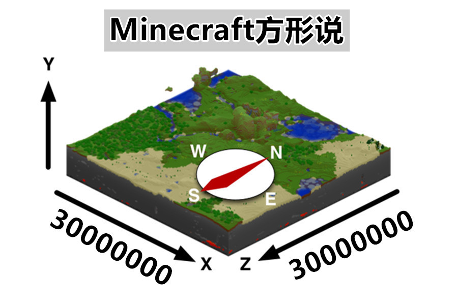 我的世界 用镐子 挖穿 主世界 就能来到下界 和mc论证科学 天天看点