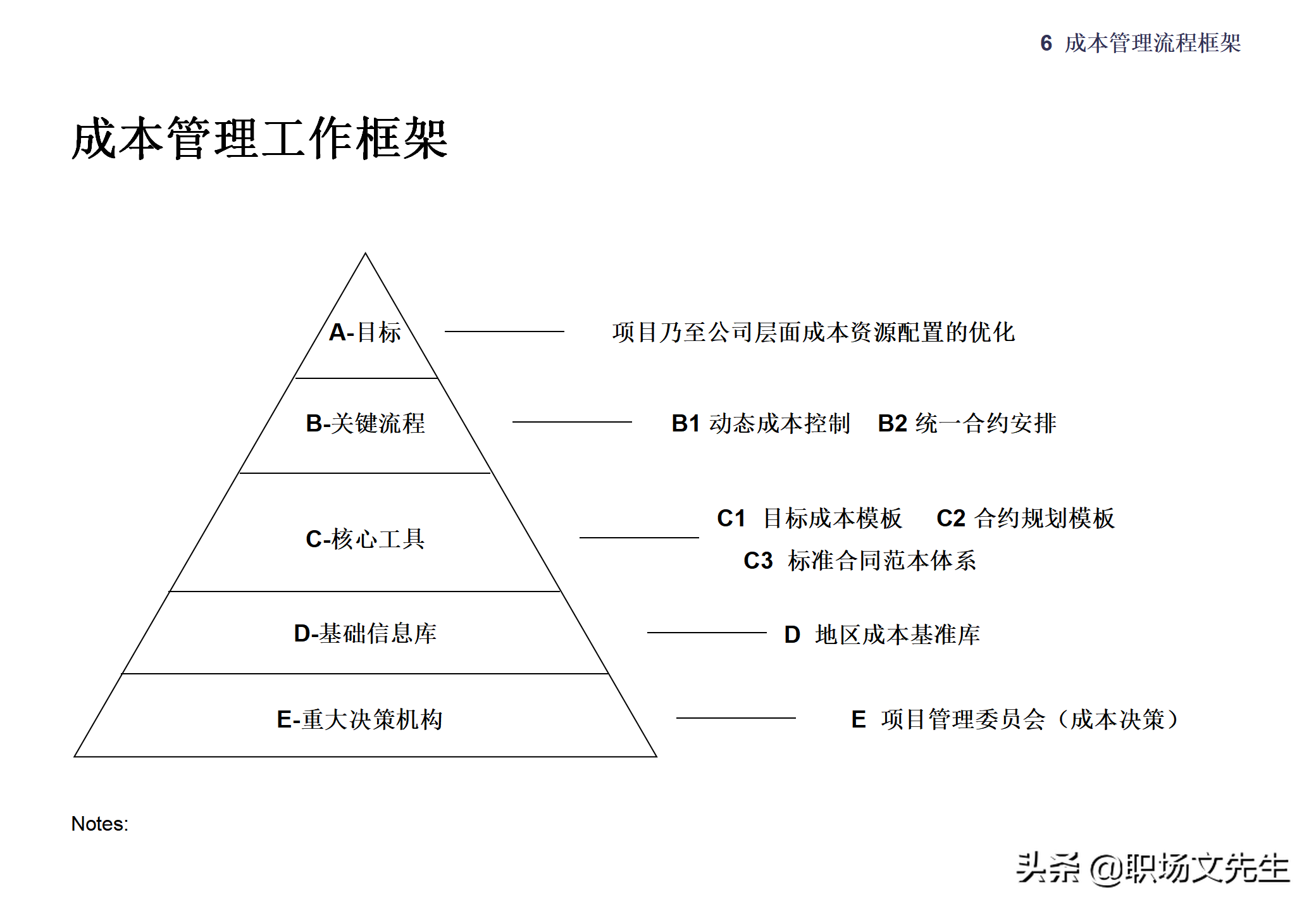 集团企业管控模式框架，117页集团管控模式、组织结构与流程框架