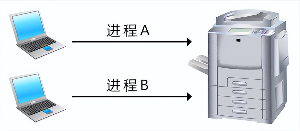 篮球比赛两方各多少队员(进程之间的关系和通信)