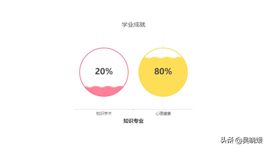 吴晓媛：什么是“高校生的心理健康教育”