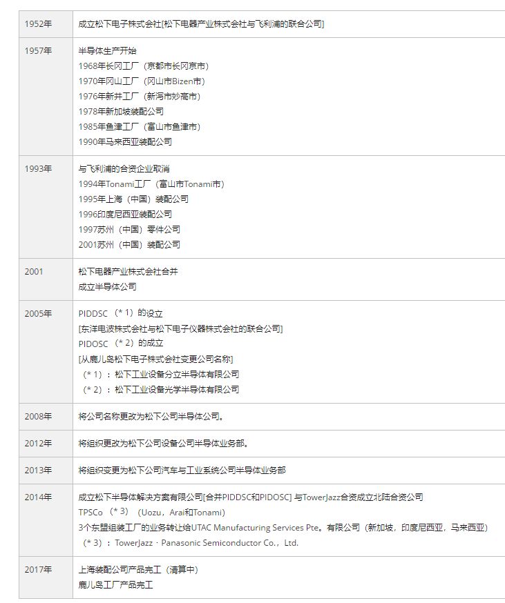 芯片揭秘第176期 | 松下断臂求生，退出半导体市场