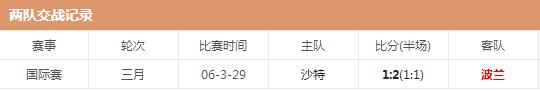 波蘭隊世界杯戰績（世界杯波蘭vs沙特歷史戰績）