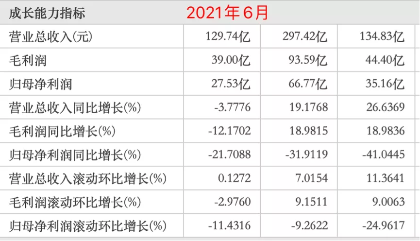 再遭评级下调,合景泰富的车速为何越来越慢?