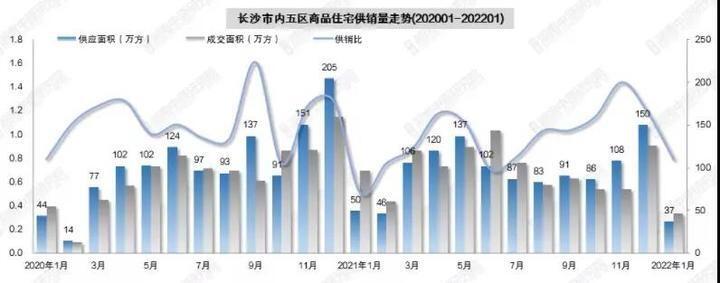 房企信心不足 长沙楼市两极分化库存连续5个月上升