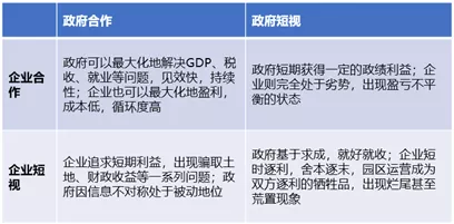 主題產業園區的未來在哪里？