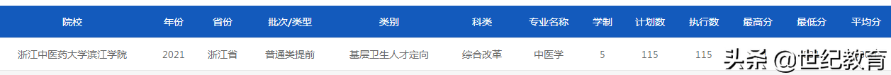 2022年浙江中医药大学招生计划数3996人：扩招1432人，增幅显著