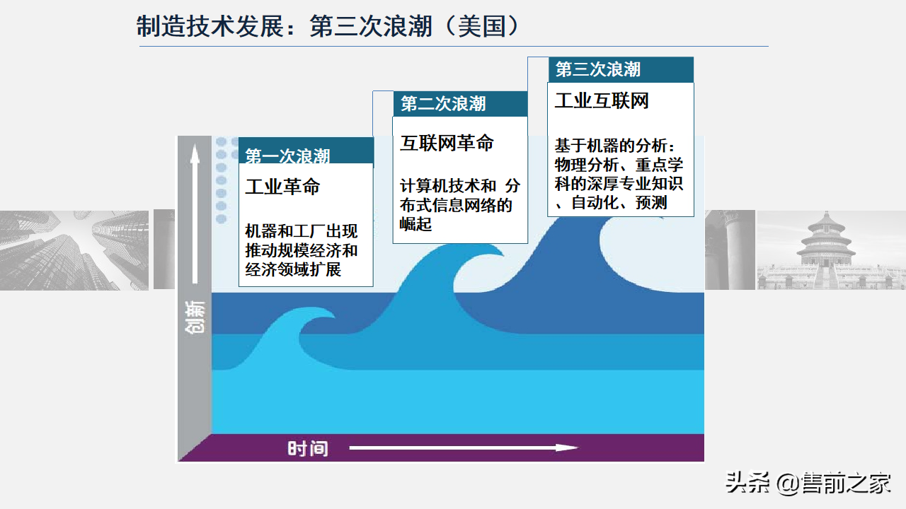 智能制造技术与数字化工厂应用.精选「PPT」
