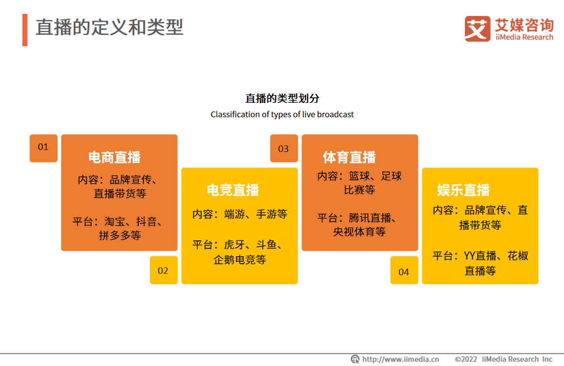 艾媒咨询｜2022年中国直播行业发展现状及市场调研分析报告