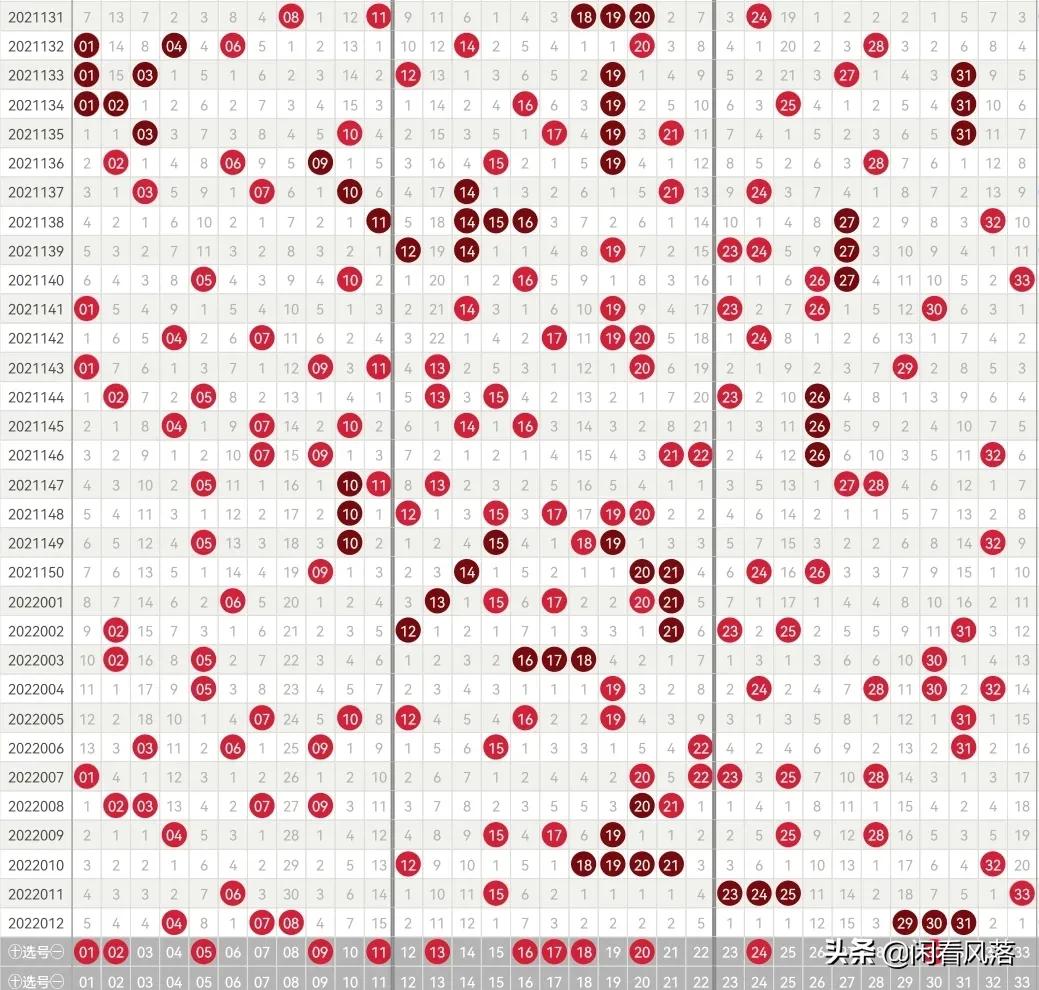 22013期双色球经典杀号依然是12个号码，顺便欣赏六张实票