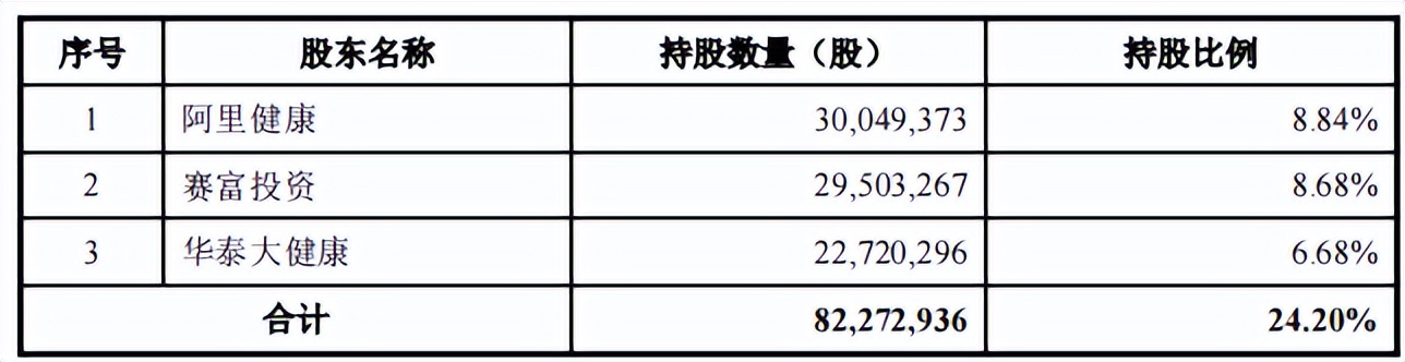 华人健康区域集中扩张无力，增收不增利，社保缴纳比例不足