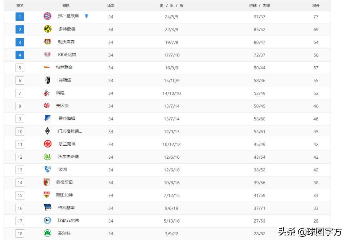 德甲在哪里合c77 tv(德甲大结局：莱比锡搭上欧冠末班车，129年球队绝杀逆袭保级)