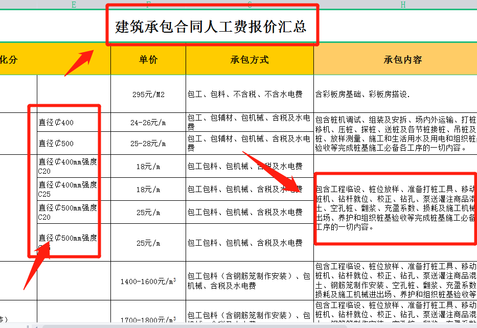 报价真的很难吗？最新版建筑承包合同人工费报价汇总表，标准规范