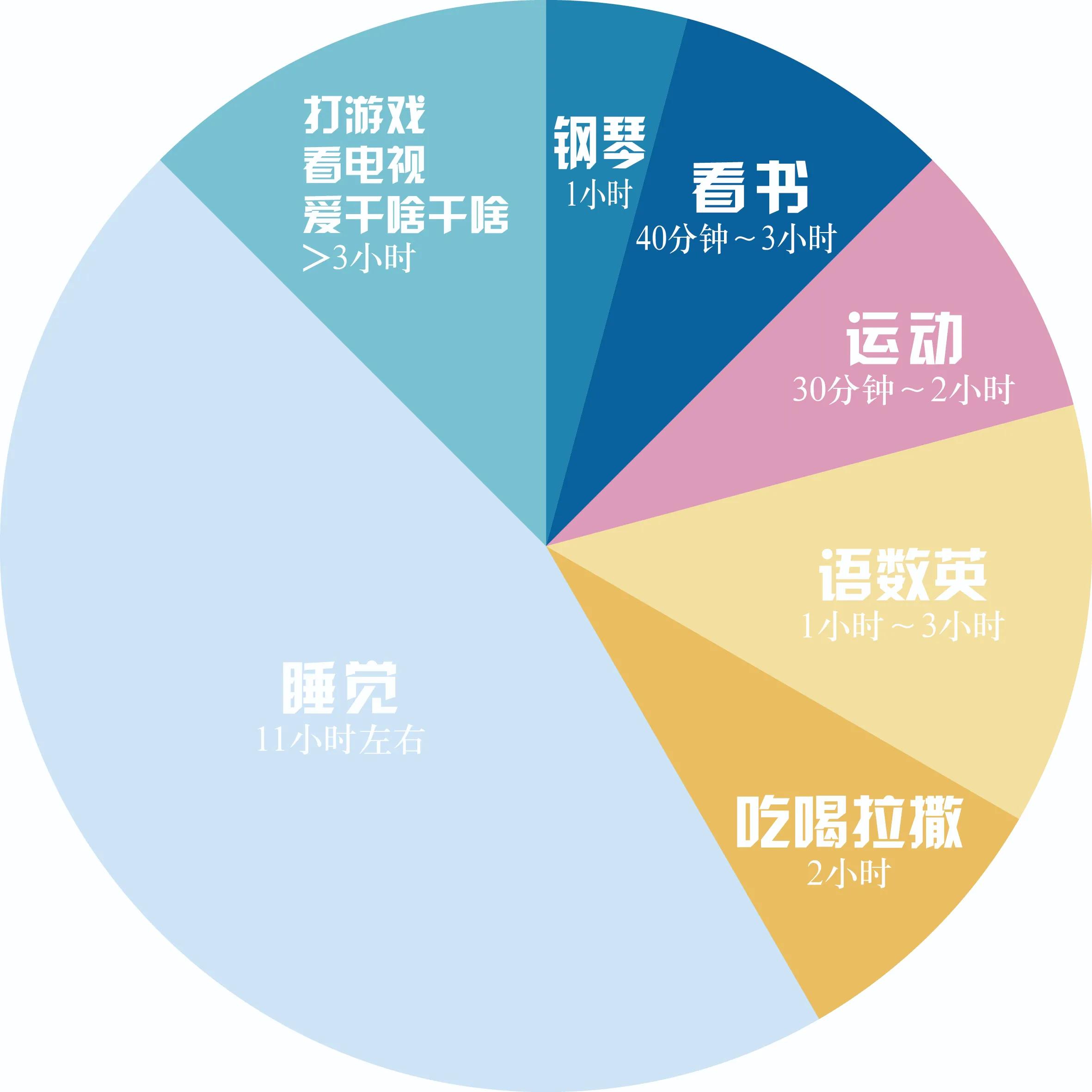 寒假，我们过得很充实