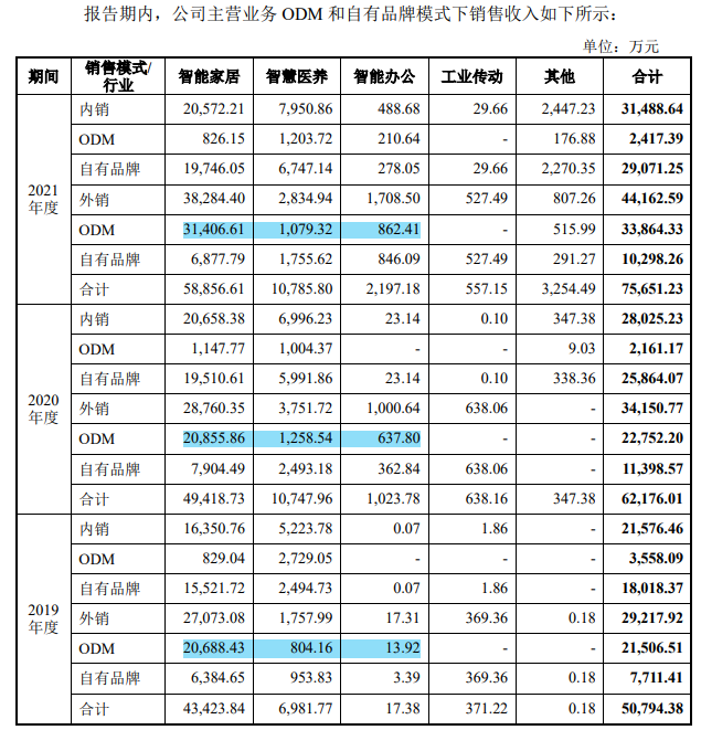 豪江智能增收不增利，突击入股惠及客户亲属，第一大客户亏损