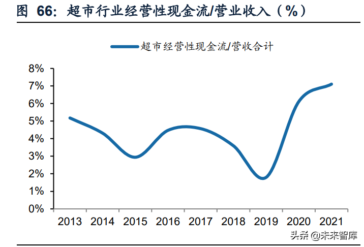 商贸零售行业：美妆珠宝品牌分化，连锁零售因疫情反复而波动