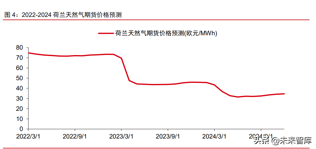 有色金属铝行业研究：电解铝供需缺口扩大，铝价创新高