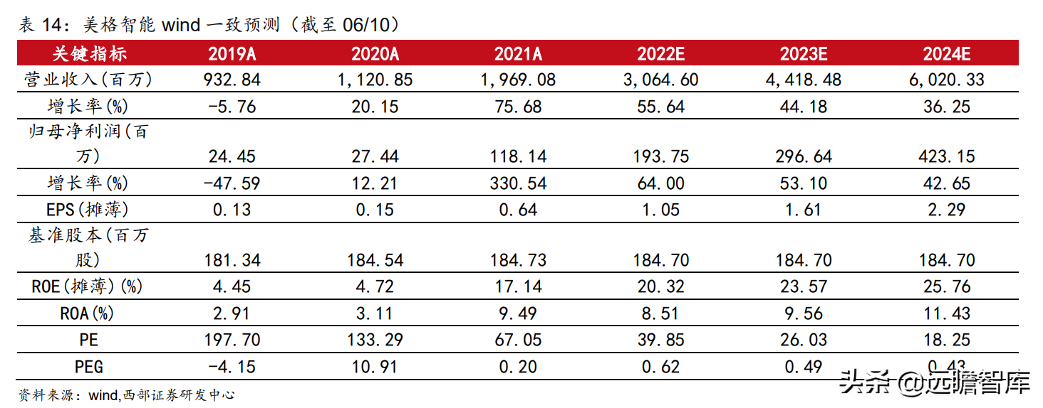 万物互联开始加速度：下游应用车联网接棒，国产厂商崛起正当时