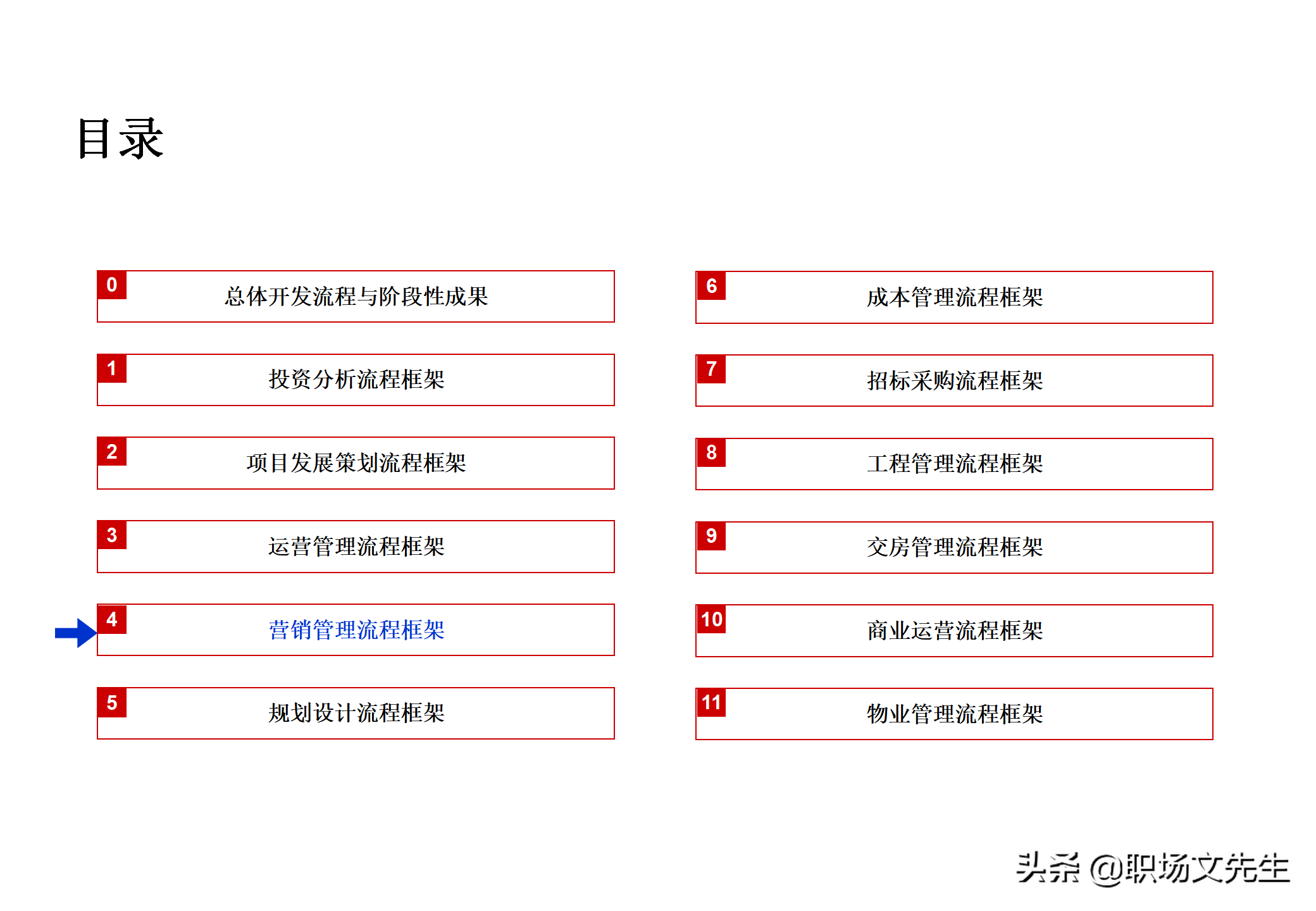 集团企业管控模式框架，117页集团管控模式、组织结构与流程框架