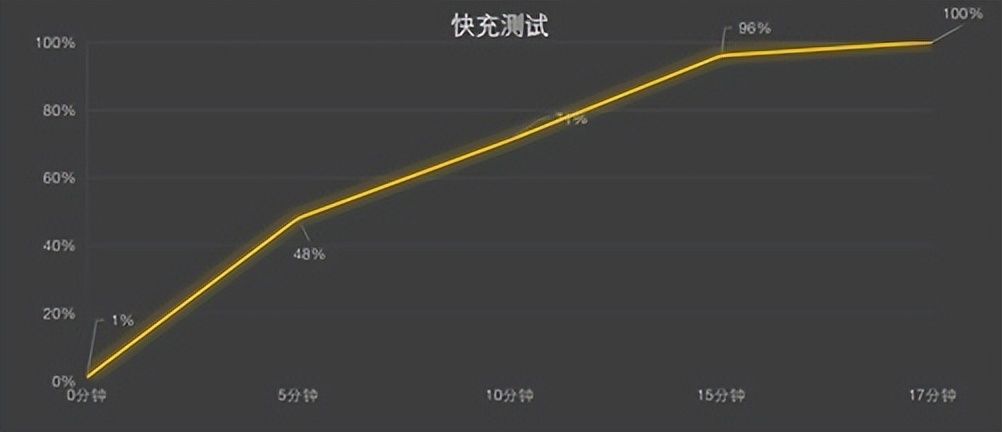 什么样的手机能称得上性能王牌？一加Ace全面评测