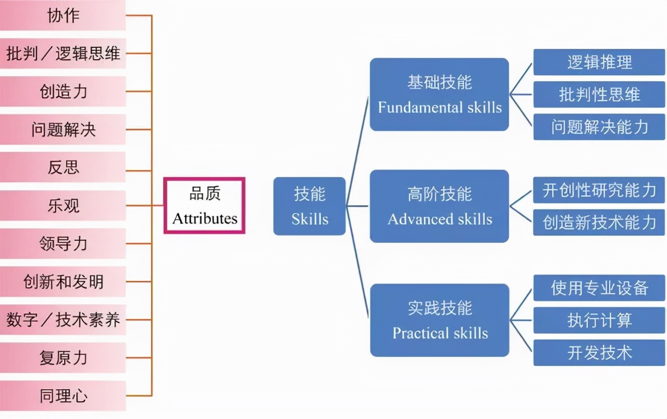 加拿大一省公布新教育大纲5大内容！小学1年级开设编程等科目